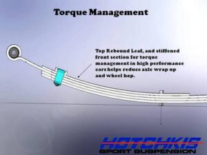 torque_management